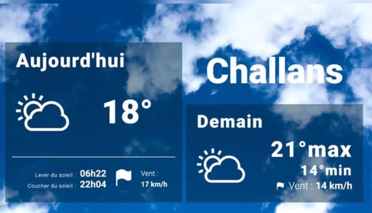 Exemple Affichage de la météo